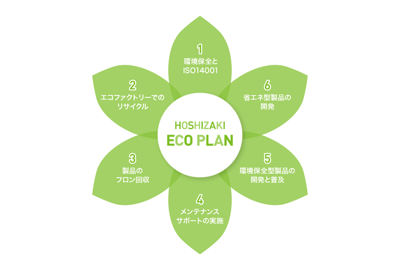 環境マネジメントシステム