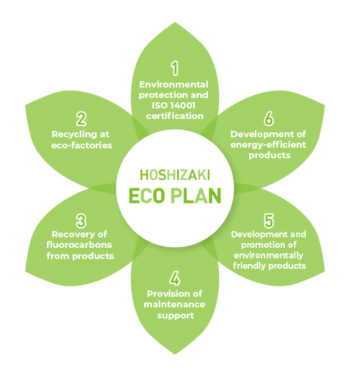 環境マネジメントシステム