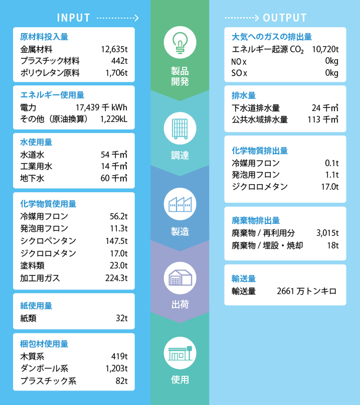 マテリアルフロー