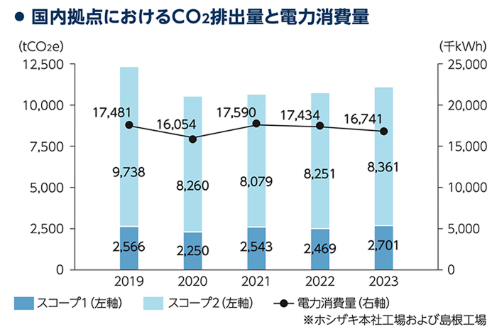地球温暖化防止