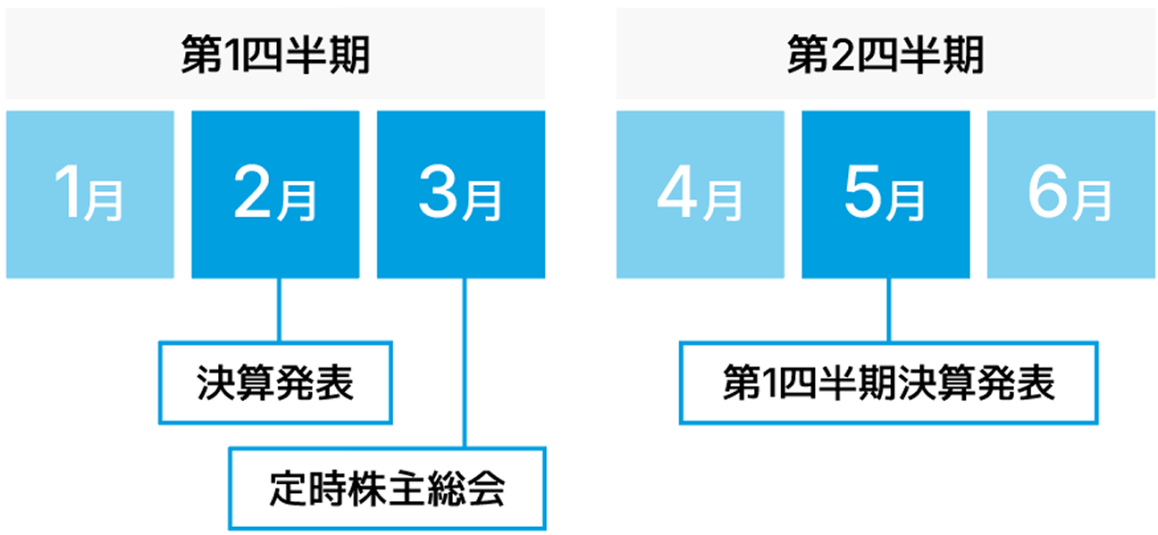 IR Calendar